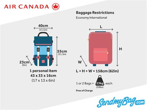 air canada checked bag allowance.